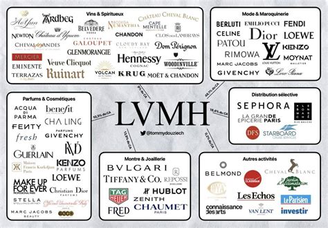 lv 集團|lvmh group.